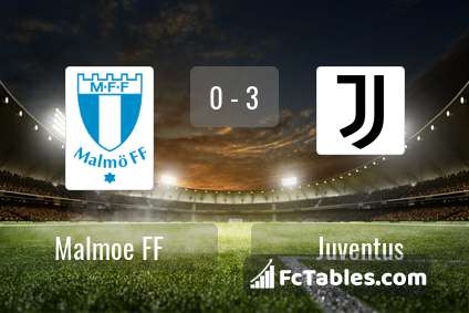Preview image Malmoe FF - Juventus