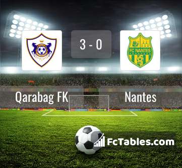 Preview image Qarabag FK - Nantes
