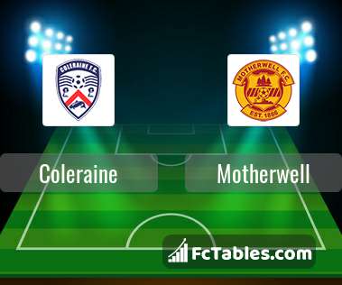 Preview image Coleraine - Motherwell