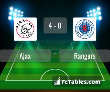 Podgląd zdjęcia Ajax Amsterdam - Rangers