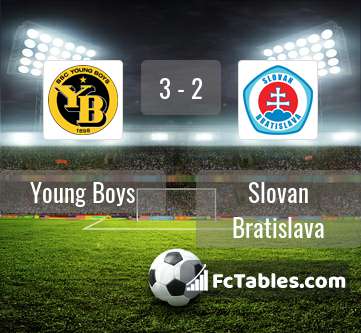 Preview image Young Boys - Slovan Bratislava