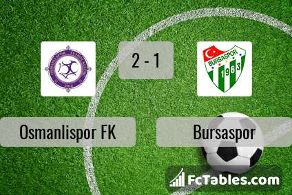 Preview image Osmanlispor FK - Bursaspor