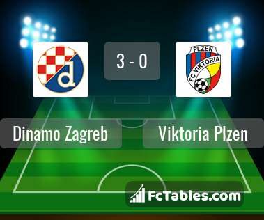 Preview image Dinamo Zagreb - Viktoria Plzen