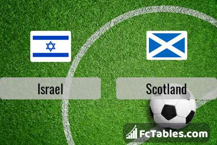 Preview image Israel - Scotland