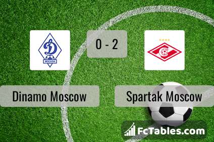Preview image Dinamo Moscow - Spartak Moscow