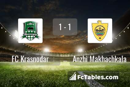 Preview image FC Krasnodar - Anzhi Makhachkala