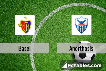 Preview image Basel - Anorthosis