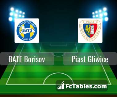 Preview image BATE Borisov - Piast Gliwice