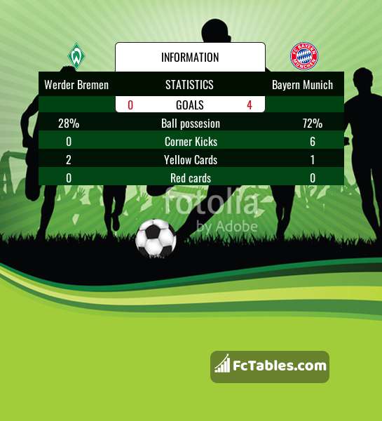 Preview image Werder Bremen - Bayern Munich