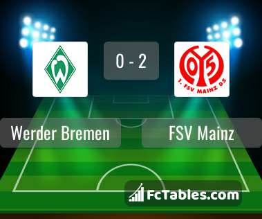 Preview image Werder Bremen - FSV Mainz