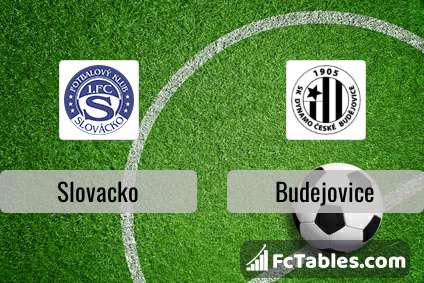 SK Slavia Praha - SK Dynamo Ceske Budejovice H2H Comparison and Tendency -  Soccer Database Wettpoint