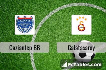 Preview image Gaziantep BB - Galatasaray
