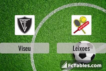 Leixoes Fc Vs Mafra Vous Pouvez Interargir Sur Ce Match De Football En Deposant Vos Propres Commentaires