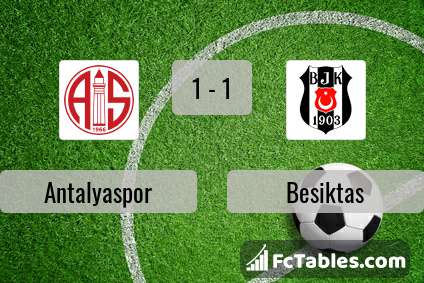 Preview image Antalyaspor - Besiktas
