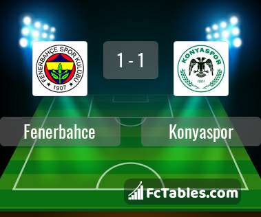 Podgląd zdjęcia Fenerbahce - Konyaspor