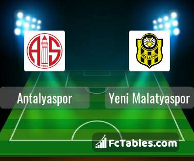 Podgląd zdjęcia Antalyaspor - Yeni Malatyaspor