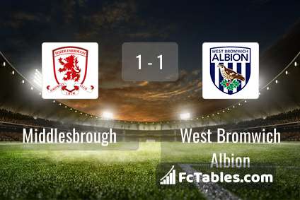 Middlesbrough Vs West Bromwich Albion H2H 30 Jul 2022 Head To Head ...