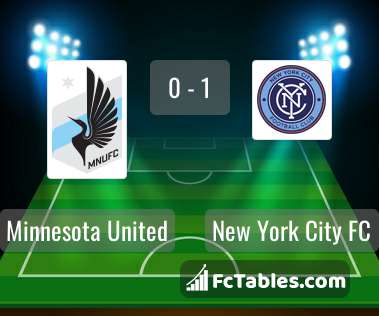 Preview image Minnesota United - New York City FC
