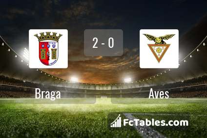 Preview image Braga - Aves
