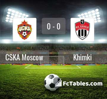 Podgląd zdjęcia CSKA Moskwa - Chimki Moskwa