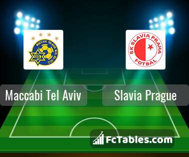 Podgląd zdjęcia Maccabi Tel Awiw - Slavia Praga