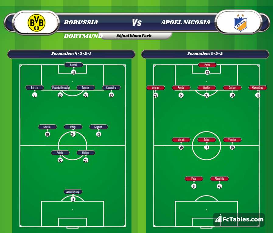 Preview image Borussia Dortmund - APOEL Nicosia