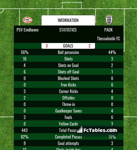 Preview image PSV Eindhoven - PAOK Thessaloniki FC