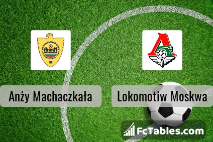 Preview image Anzhi Makhachkala - Lokomotiv Moscow