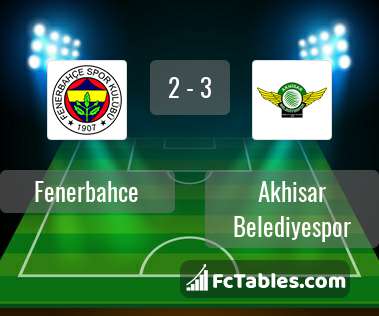 Preview image Fenerbahce - Akhisar Belediyespor