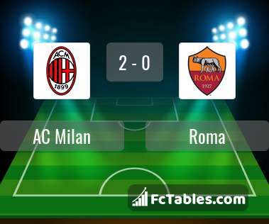 Podgląd zdjęcia AC Milan - AS Roma