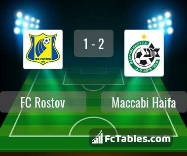 Podgląd zdjęcia FK Rostów - Maccabi Hajfa