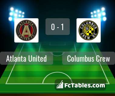 Podgląd zdjęcia Atlanta United - Columbus Crew
