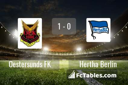 Podgląd zdjęcia Oestersunds FK - Hertha Berlin