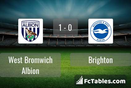 Podgląd zdjęcia West Bromwich Albion - Brighton & Hove Albion