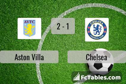 Anteprima della foto Aston Villa - Chelsea