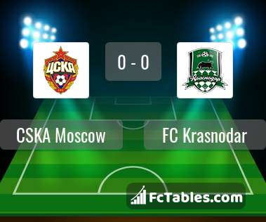 Preview image CSKA Moscow - FC Krasnodar