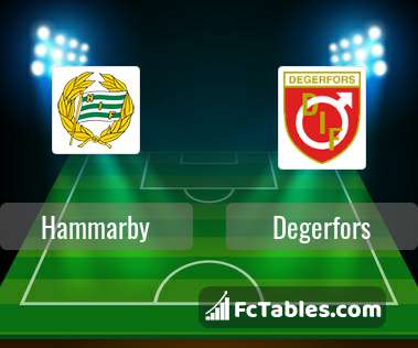 Preview image Hammarby - Degerfors