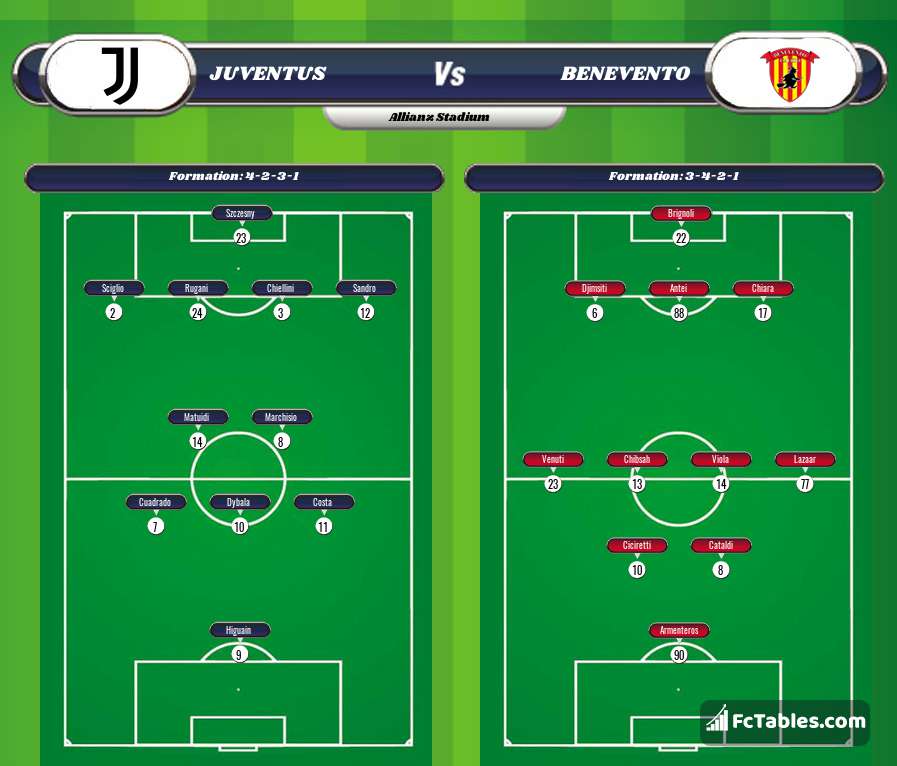 Preview image Juventus - Benevento