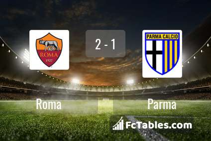 Podgląd zdjęcia AS Roma - Parma