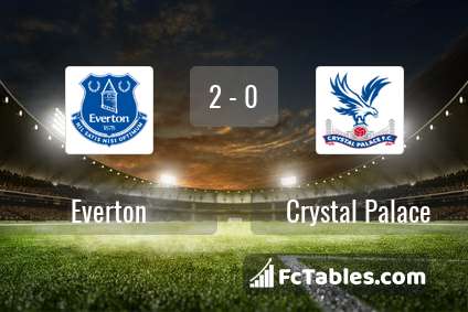 Preview image Everton - Crystal Palace