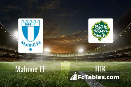 Preview image Malmoe FF - HJK