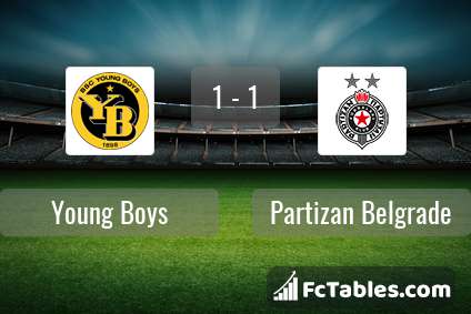 Preview image Young Boys - Partizan Belgrade