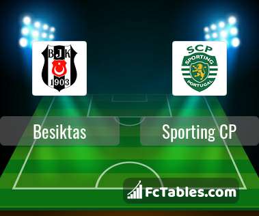 Preview image Besiktas - Sporting CP