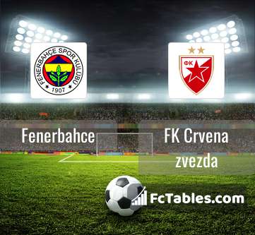 Fenerbahce vs FK Crvena zvezda H2H 12 jul 2023 Head to Head stats