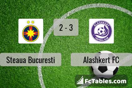 Preview image FCSB - Alashkert FC
