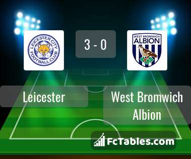 Anteprima della foto Leicester City - West Bromwich Albion