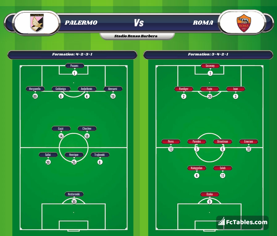 Preview image Palermo - Roma