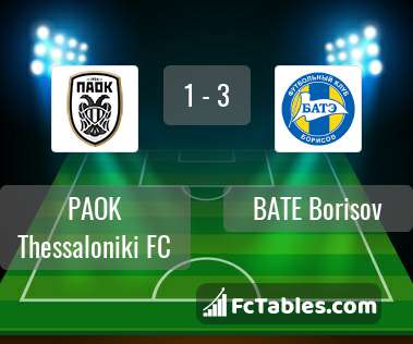 Podgląd zdjęcia PAOK Saloniki - BATE Borysów