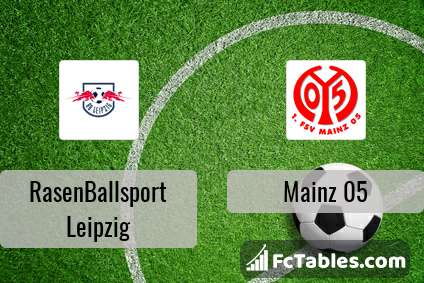 Preview image RasenBallsport Leipzig - FSV Mainz