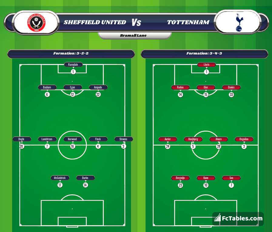 Preview image Sheffield United - Tottenham